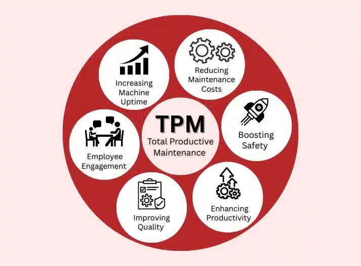 Total Productive Maintenance